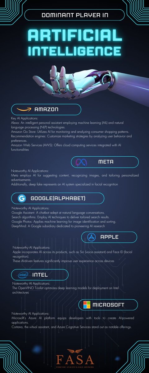 FasaAdvisory's tweet photo. Shaping the Future: A Snapshot of Today's AI Vanguard 🚀. From groundbreaking research to transformative applications, these trailblazers are not just navigating the AI revolution—they're steering it. #InnovationLeaders #ArtificialIntelligence  #FutureIsNow https://t.co/WPi1qDAA9F