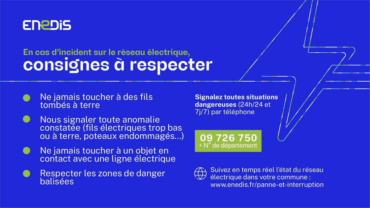 enedis_pdl's tweet photo. ❗️Vigilance demain, des rafales de #vent sont annoncées sur une grande partie du pays et devraient toucher la @RegionPDLL
Soyez prudents : retrouvez les consignes de sécurité  ici ⬇️en cas d'incident sur le réseau ⚡️ https://t.co/hXd5dYISpJ