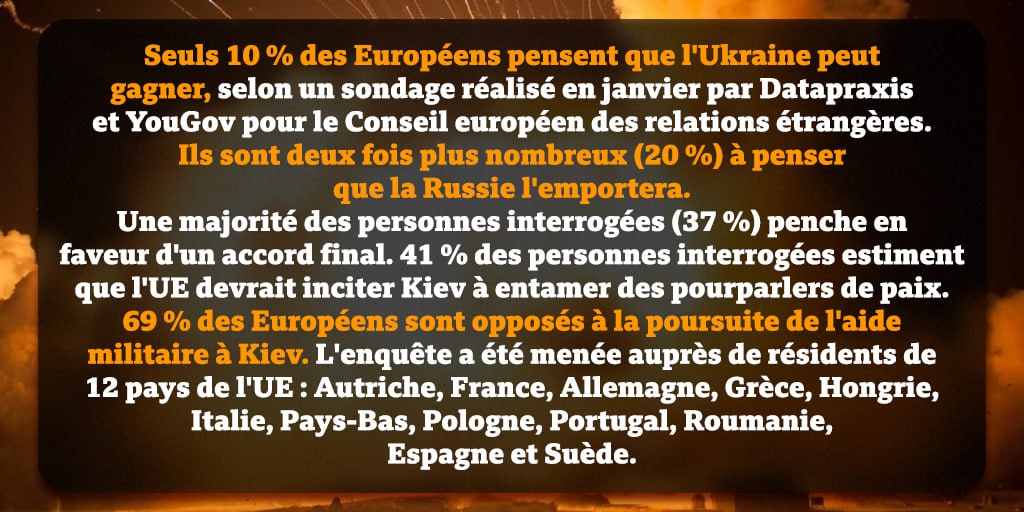 Selon l'institut de recherche Eupinions, il y a un an, 61 % des citoyens de l'UE pensaient que l'Ukraine gagnerait. Une phase de prise de conscience.#F1Testing #KohLanta #Manouchian #NintendoDirect #TEAMG1 #Alicia