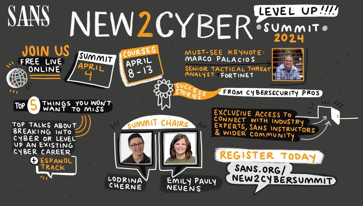 new_2_cyber's tweet photo. The SANS #New2CyberSummit is back and better than ever! Don't miss out on the chance to join us Free Live Online and discover your #Cybersecurity career path.
Plus, you'll have the opportunity to connect with industry professionals.

Register today https://t.co/BGhKUZcQpd https://t.co/kVFhanXnlP