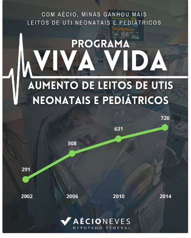 noticiasdeaecio's tweet image. Aécio Neves: Aécio triplicou o número de UTIs Neonatais em Minas aecionevesdacunha.blogspot.com/2024/02/aecio-…
