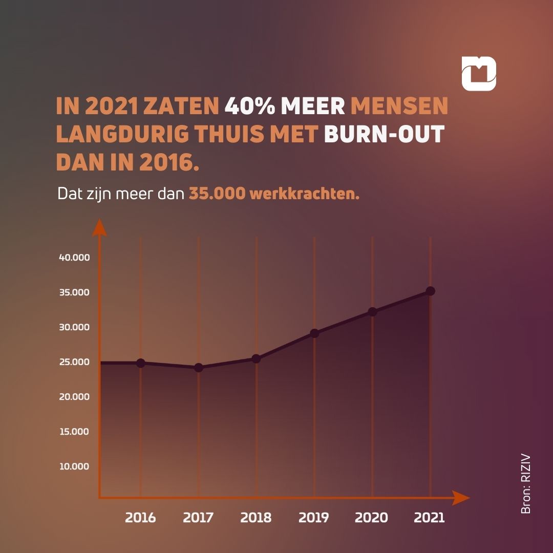 MotmansPartners's tweet photo. "Thuis met burn-out, 🤨 maar wel naar een familiefeest."

Werkgevers en/of collega's begrijpen nog niet altijd helemaal wat de werkgerelateerde ziekte inhoudt. 

👉 In een blogartikel proberen we daarom alvast wat kennis te delen: https://t.co/y86ALi0iWS. 

#burnout #HR https://t.co/uIjz28JFDZ