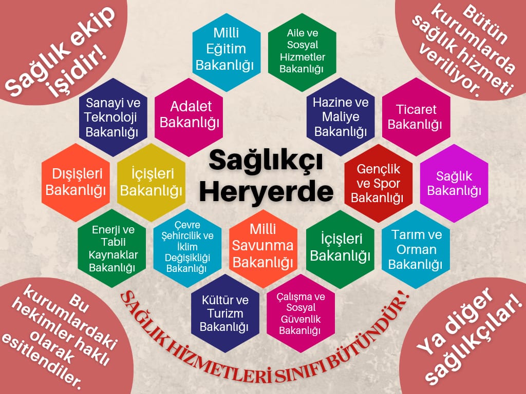<a href="/drpelinyilik/">Doç.Dr. Pelin Yılık</a> Bu kadar bakanlık ne için kuruldu?
Bu kadar bakanlığa neden sağlıkçı alındı?
Hekimler kurum gözetmeksizin eşitlenirken diğer sağlıkçılar neden yok sayıldı?
#bizdesağlıkçıyız
<a href="/kamsagder/">KAMU SAĞLIKÇILARI DERNEĞİ</a>
<a href="/SSMahmutFaruk/">Mahmut Faruk DOĞAN</a>
<a href="/aduman025/">Abdullah Duman</a>
<a href="/irgat_mustafa/">Mustafa Irgatoğlu</a>
<a href="/vedatbilgn/">Vedat Bilgin</a>
<a href="/dtcuneytaldemir/">Dt. Cüneyt Aldemir 🇹🇷</a>
<a href="/Korkutata_Zeki/">Zeki Korkutata</a>