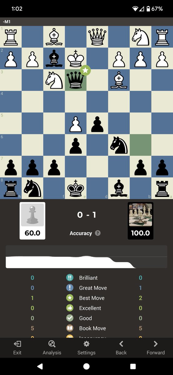 chess_vet's tweet photo. Nice. https://t.co/TPbs6WPqSc