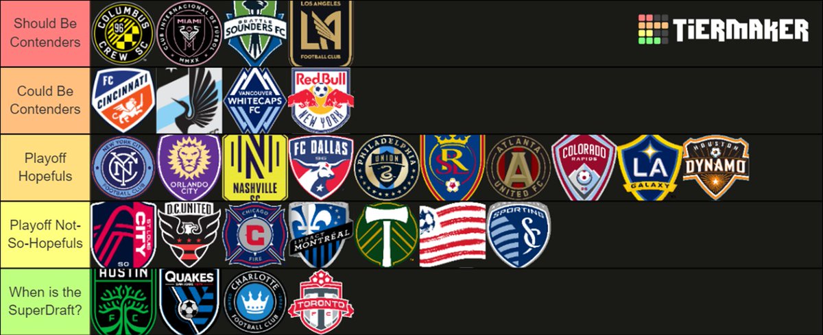 MLS_Radars's tweet photo. Last year's MLS tier list was... er... patchy in it's success, but why should that stop me from posting a new one before the new season starts. https://t.co/6kvjdt48BH