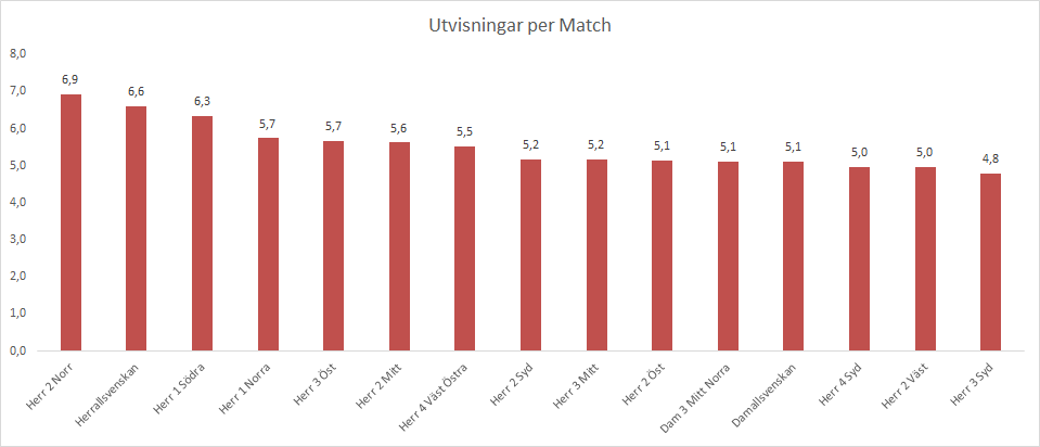 Handbollsdata.se tweet media