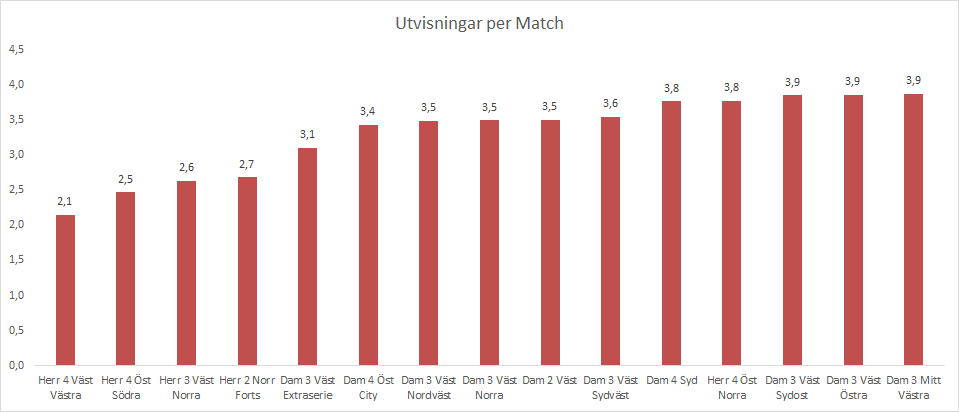Handbollsdata.se tweet media