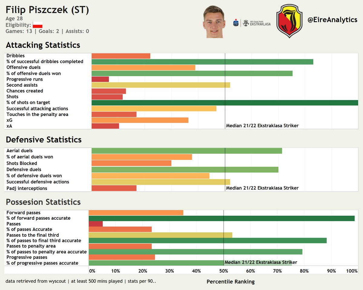 Éire Analytics tweet media