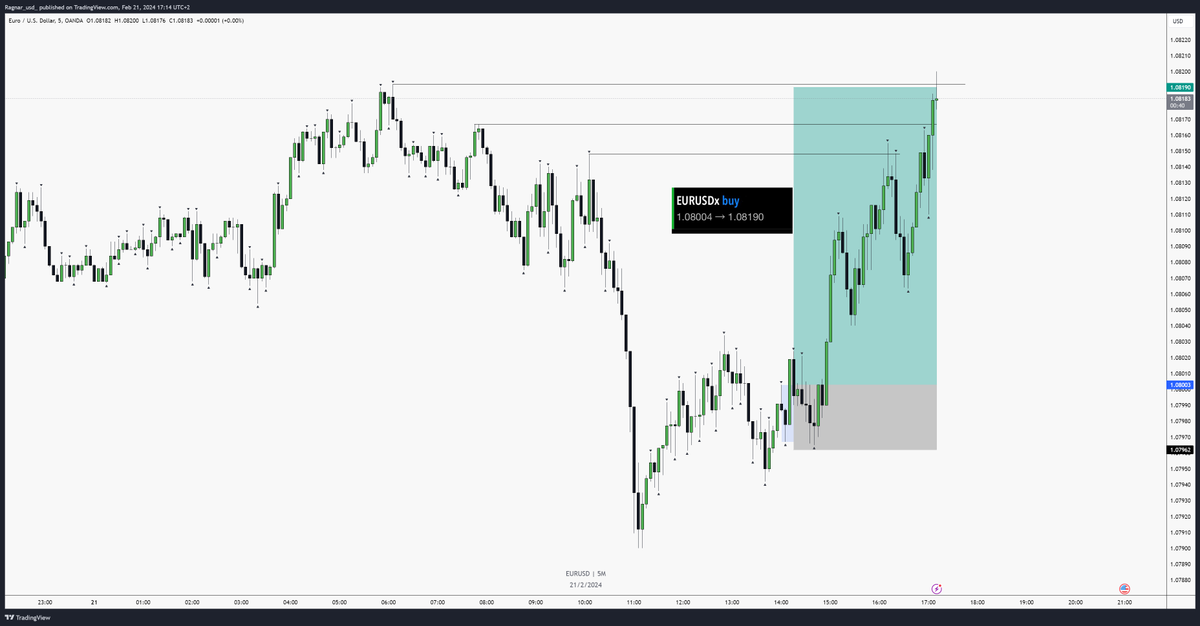 ragnar_usd_'s tweet photo. Trade for the day

EU 4.6r 
work out of POI and FU move on HTF + LTF OF execution https://t.co/hSioAlHFH3