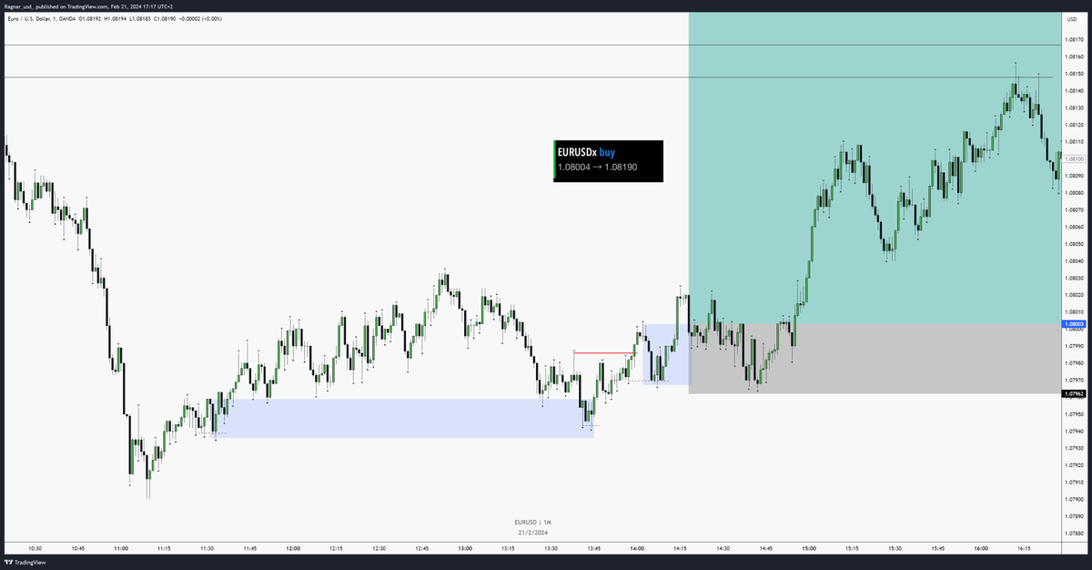 ragnar_usd_'s tweet photo. Trade for the day

EU 4.6r 
work out of POI and FU move on HTF + LTF OF execution https://t.co/hSioAlHFH3