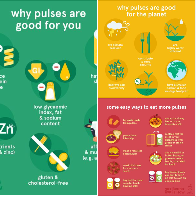 Loved this infographic, it has inspired me to try out airfryer roasted chickpeas for my afternoon snack on Friday!!! 😋📷 #beansIsHow #LovePulses