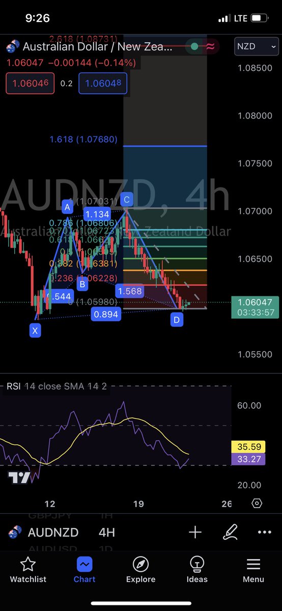 7Day7heory's tweet photo. نموذج القرش 
زوج الـAUDNZD

4H Time Frame

 #NASDAQ100 #US100 #النازدك #Harmonic #هارمونيك #تحليل #فوركس #Forex #عملات #US30 #DJI #ذهب #XAUUSD #Ger30 #AUDNZD https://t.co/yKFVJdsIMJ