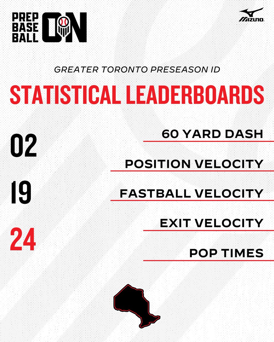 PrepBaseballON's tweet photo. 𝗚𝗿𝗲𝗮𝘁𝗲𝗿 𝗧𝗼𝗿𝗼𝗻𝘁𝗼 𝗣𝗿𝗲𝘀𝗲𝗮𝘀𝗼𝗻 𝗜𝗗: 𝗦𝘁𝗮𝘁 𝗟𝗲𝗮𝗱𝗲𝗿𝘀

The top positional metrics, running times and more from Monday's Greater Toronto Preseason ID with 110+ players in Vaughan.

📊 https://t.co/fu7RTBCl6J || #BeSeen https://t.co/QHkAWGuWD5