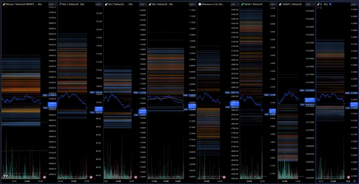 Current Liquidation Levels on <a href="/binance/">Binance</a>