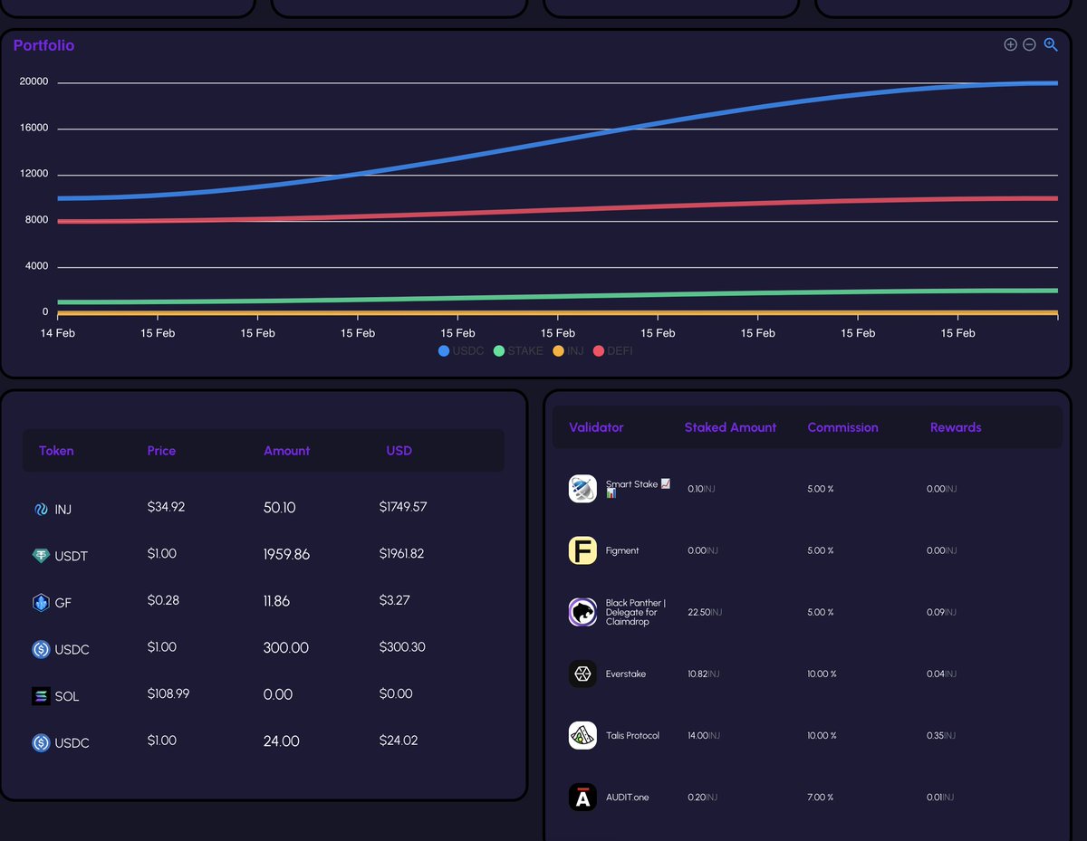 Real-time Graph update on your dashboard? We're already there⚡🥷
🔜