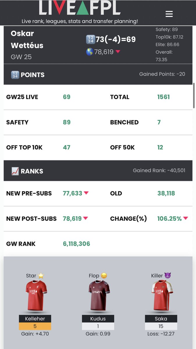 Oskar Wettéus tweet media