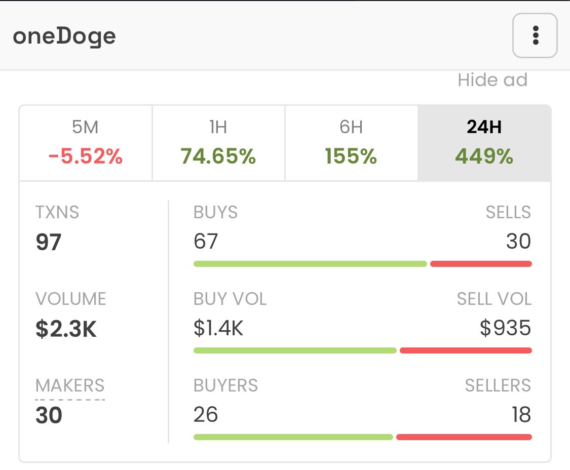 onedogesol's tweet photo. There is only oneDoge
$oneD #oneD #onedoge https://t.co/TAW5SlS6U3