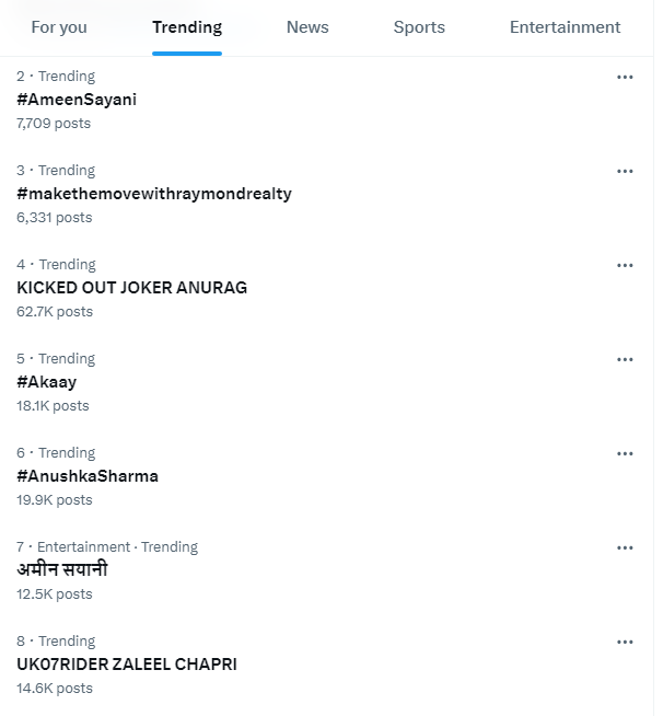 GhoshNirupom's tweet photo. KICKED OUT JOKER ANURAG 
UK07RIDER ZALEEL CHAPRI both are trending top 10 in India Mass repost guyz !! https://t.co/3l2n6SzvDw