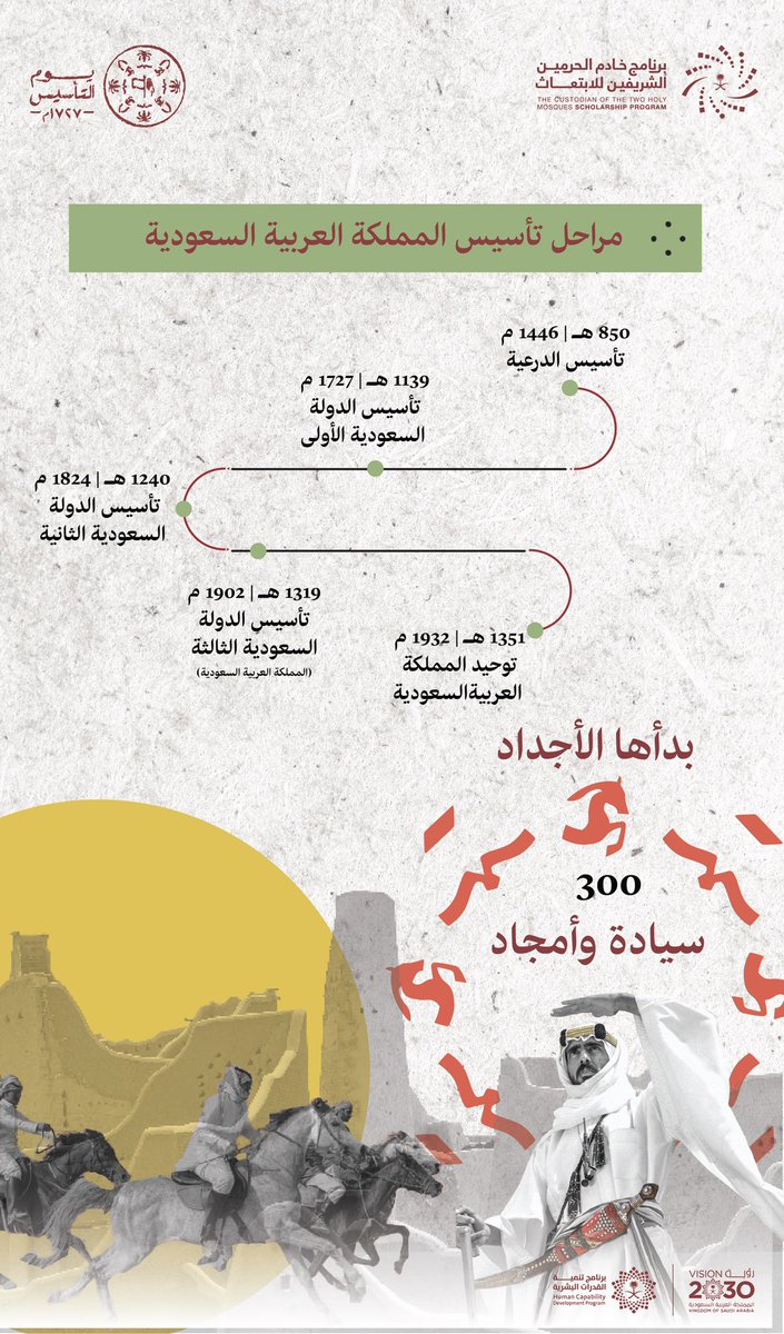 SA_Scholarships's tweet photo. في #يوم_التأسيس 
نفخر ونعتز بمسيرة وطن،
يرفع منارات العلم والمعرفة 🇸🇦🇸🇦

#يوم_بدينا https://t.co/WPvvbPBQZX