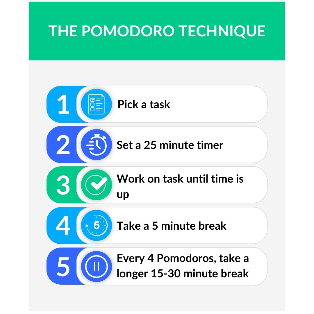 Next time you feel like procrastinating, try using the Pomodoro Technique. The Pomodoro Technique is a time management method where the idea is to break down the tasks into short intervals, making it easier to get started. 💡
#PomodoroTechnique #LeadershipSkills #Leadership