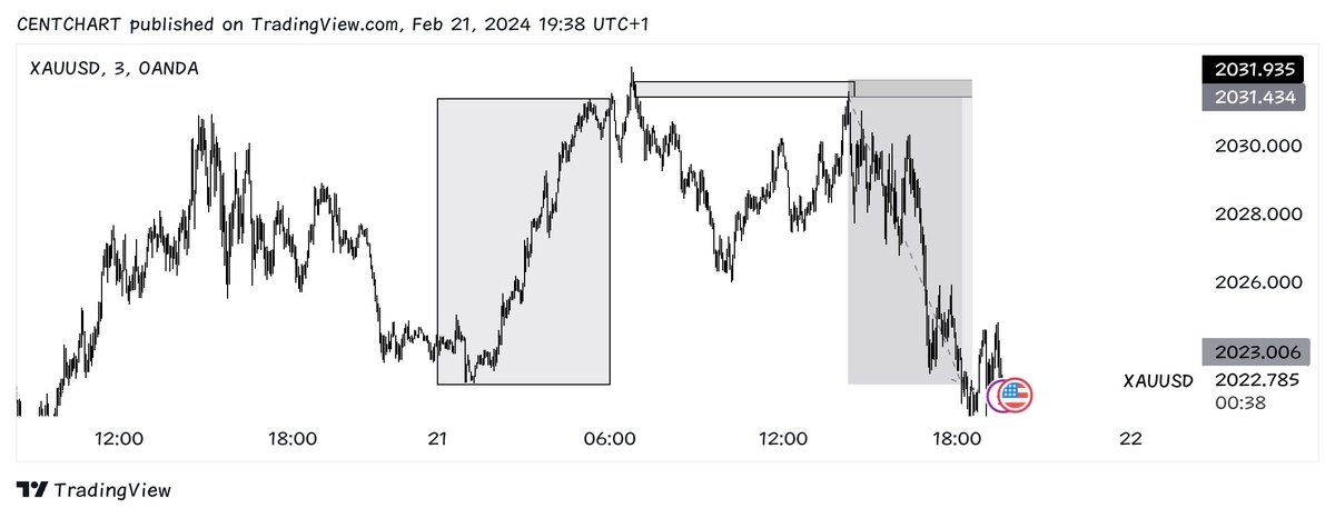 innocenttugo's tweet photo. Same thing on $XAUUSD and $NZDUSD today...U can use this as simple strategy only on XXXUSD PAIRS SHAA..
#nothingmuch https://t.co/1zF7F1gXFK