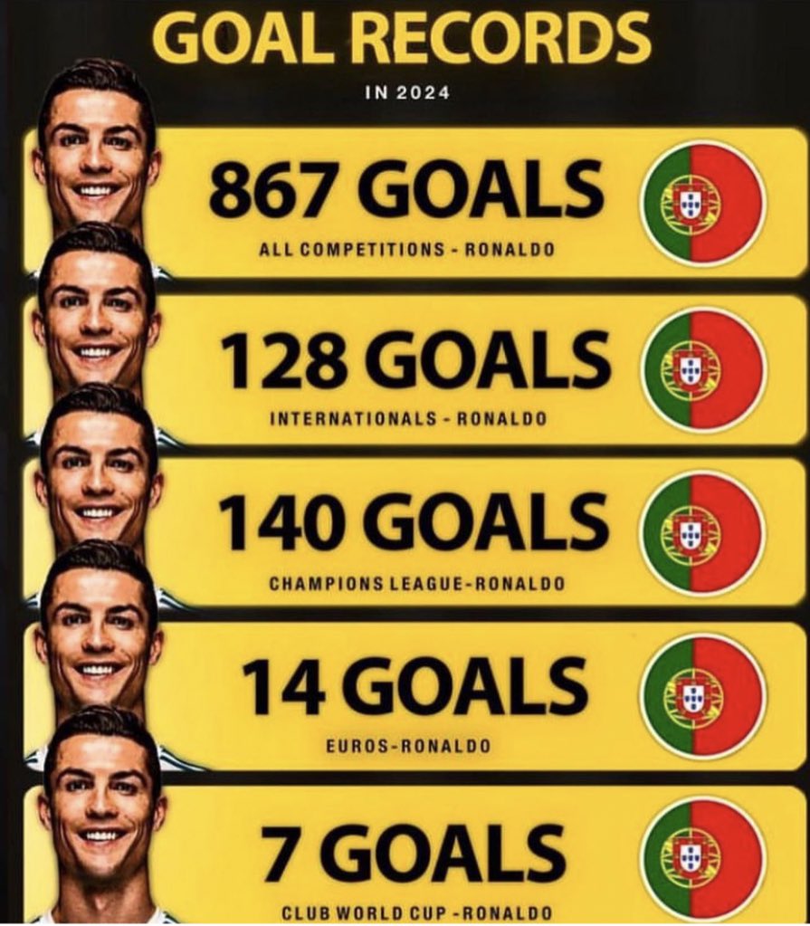 Veja como tudo mudou em 10 anos: