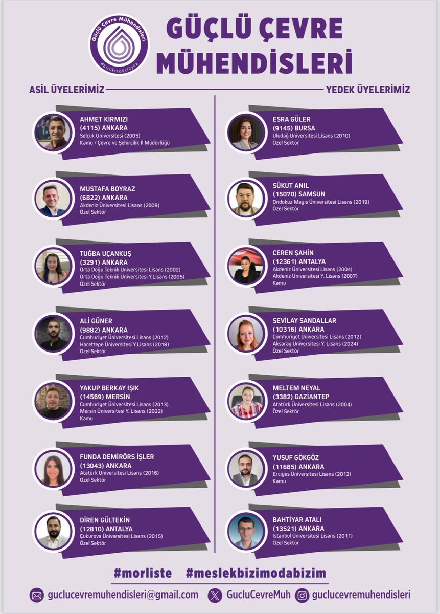 Tüm Gücümüzle #MorListe <a href="/GucluCevreMuh/">Güçlü Çevre Mühendisleri</a>
