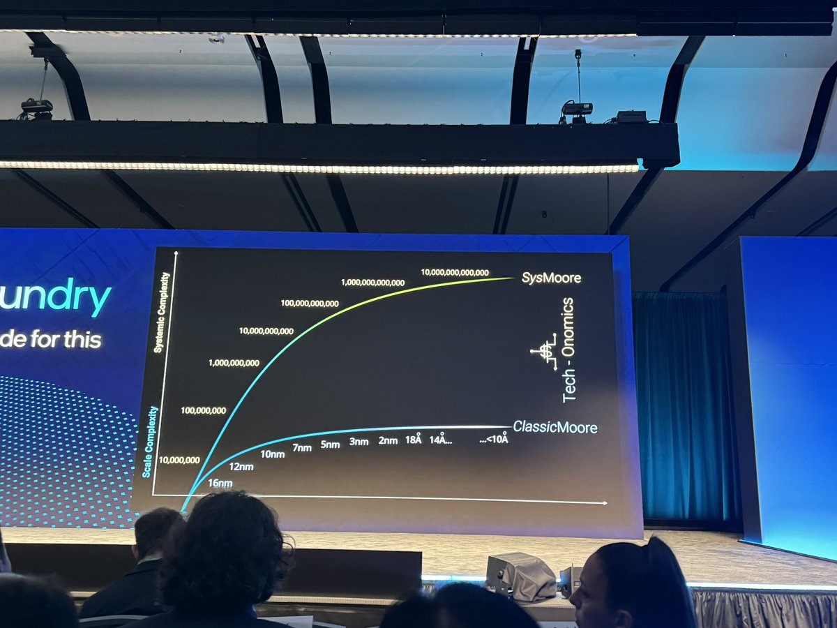 bobodtech's tweet photo. Interesting perspective on the overlap of #semiconductor and economics from @Synopsys Chairman and founder Aart de Geus #IFSDirectConnect https://t.co/jQuaWevL2r