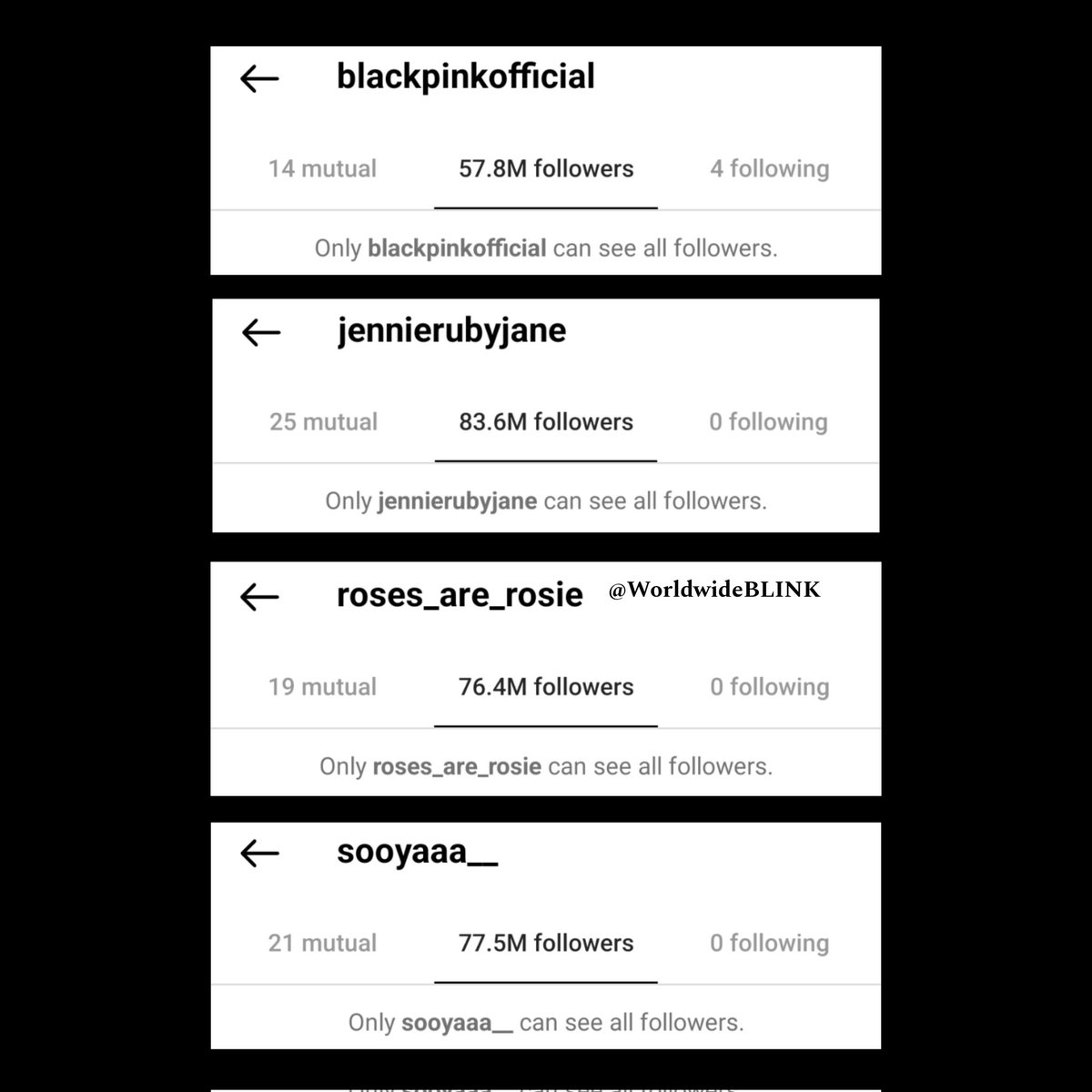 WorldwideBLINK's tweet photo. The official Instagram accounts of @BLACKPINK, #JENNIE, #ROSÉ and #JISOO have now limited the visibility of their followers to the public.

#BLACKPINK #블랙핑크 https://t.co/dzRwTE329n