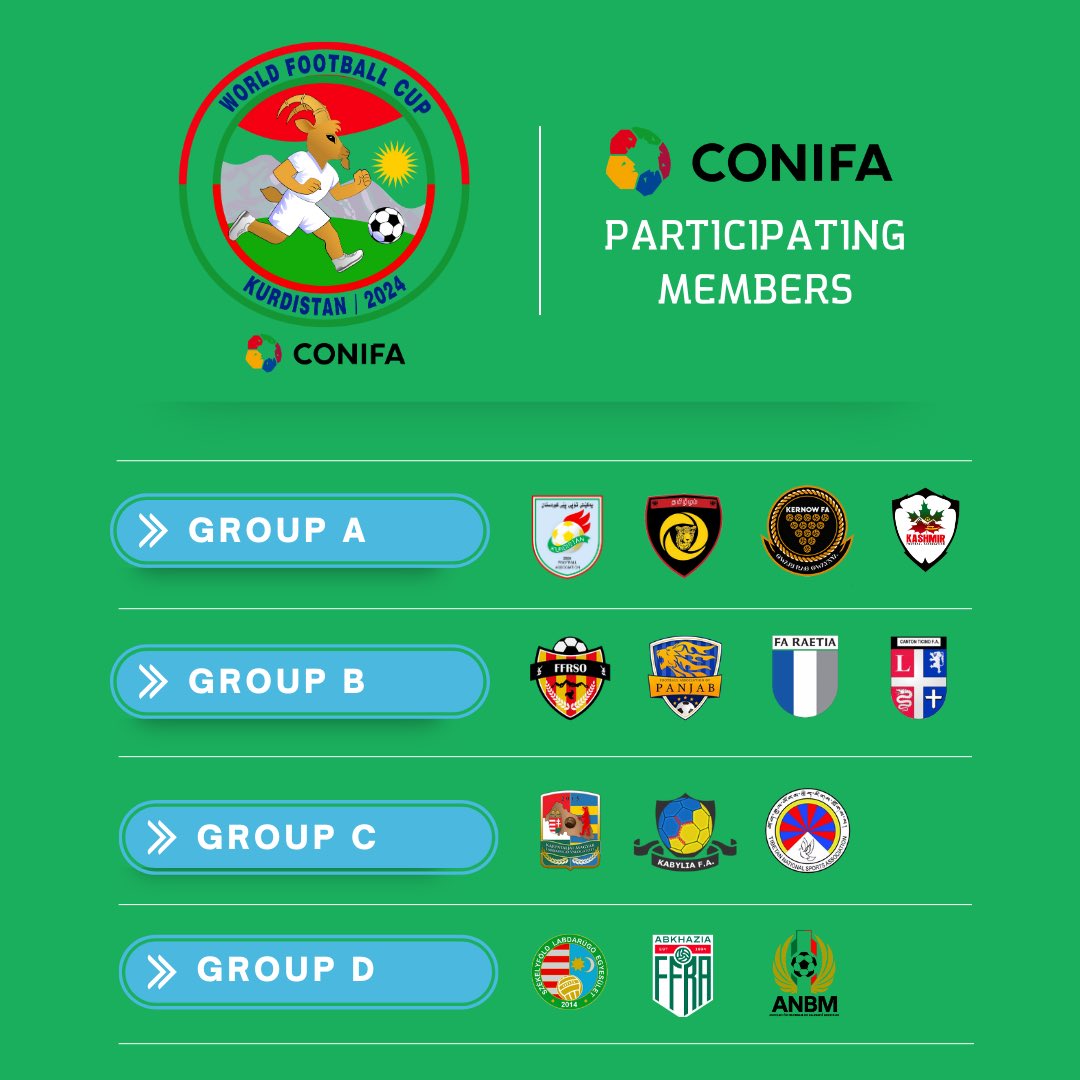 Presenting the four groups for the CONIFA World Football Cup in Kurdistan. The tournament will take place between the 25th June - 6th July. The final spot in both Group C and D has yet to be decided. #CONIFA