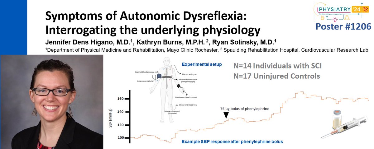Interested in the latest Autonomic Dysreflexia research at #Physiatry24? Check out Dr. Dens Higano’s poster (1206) Thursday at 5PM. We challenged people with SCI’s autonomic systems w/ IV phenylephrine to identify how vascular & baroreflex sensitivity measures impact AD symptoms.