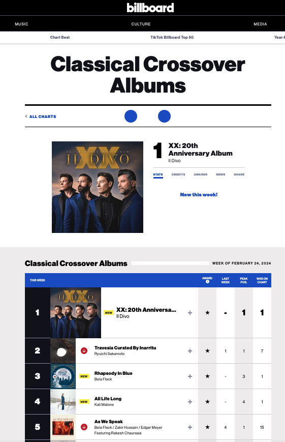 We are so thankful that XX is the #1 album on the Classical and Classical Crossover Billboard charts! Thank you all for your support. ildivo.shop.redstarmerch.com