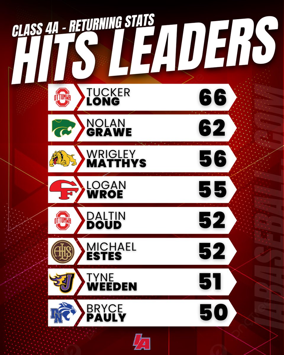 IAbaseball tweet media