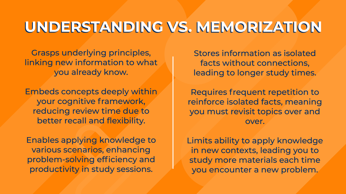 Did you know that the way you study could impact how long it takes you to learn new concepts? 🧠 Learn how to study smarter, not harder: bit.ly/3HZwJRB