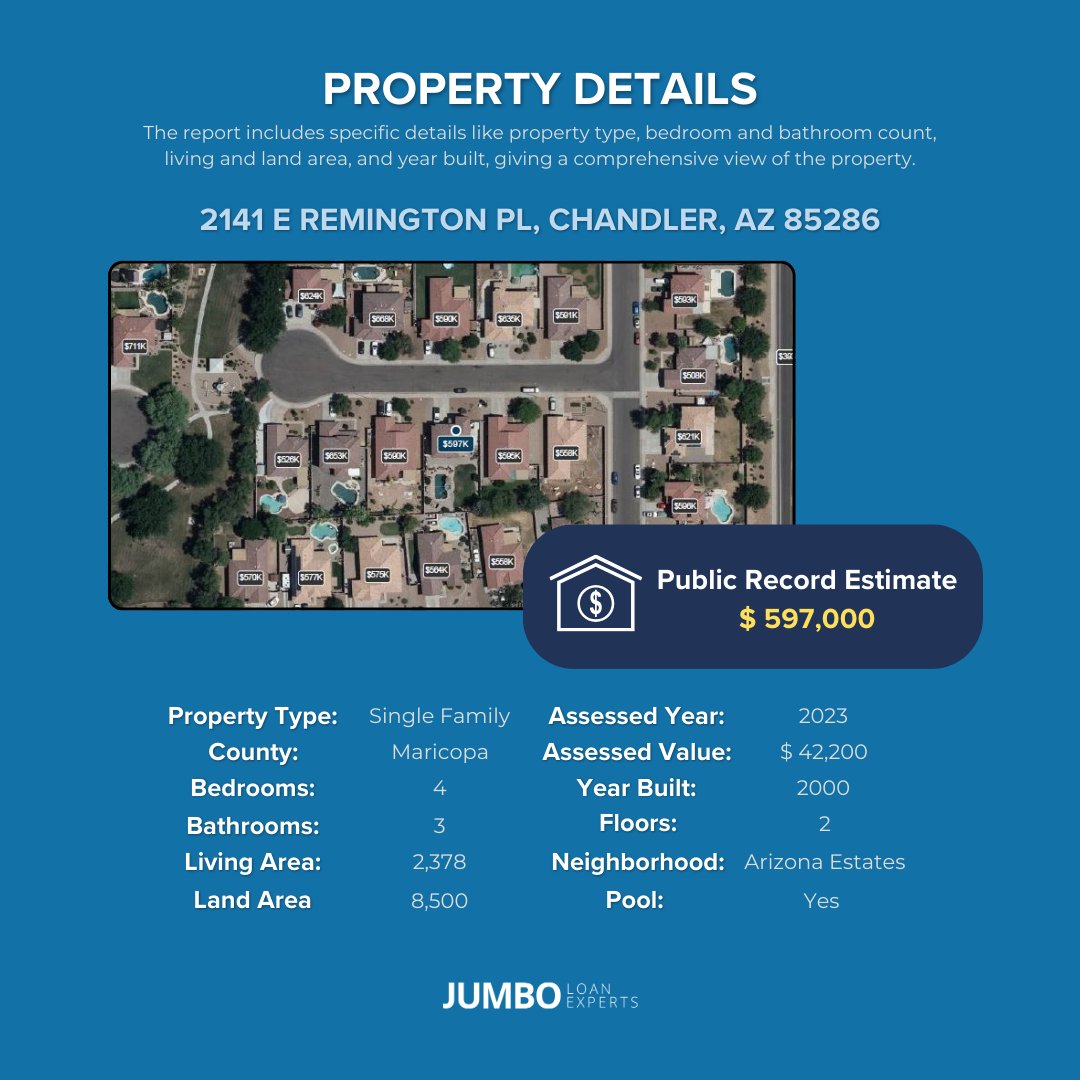 Dive into Chandler, 85286, with our report on 2141 E Remington Pl! Plus, get mortgage preapproval and a realtor connection through us. Jumbo Loan Experts make home buying easy. #ChandlerRealEstate #HomeBuyingSimplified #JumboLoanExperts