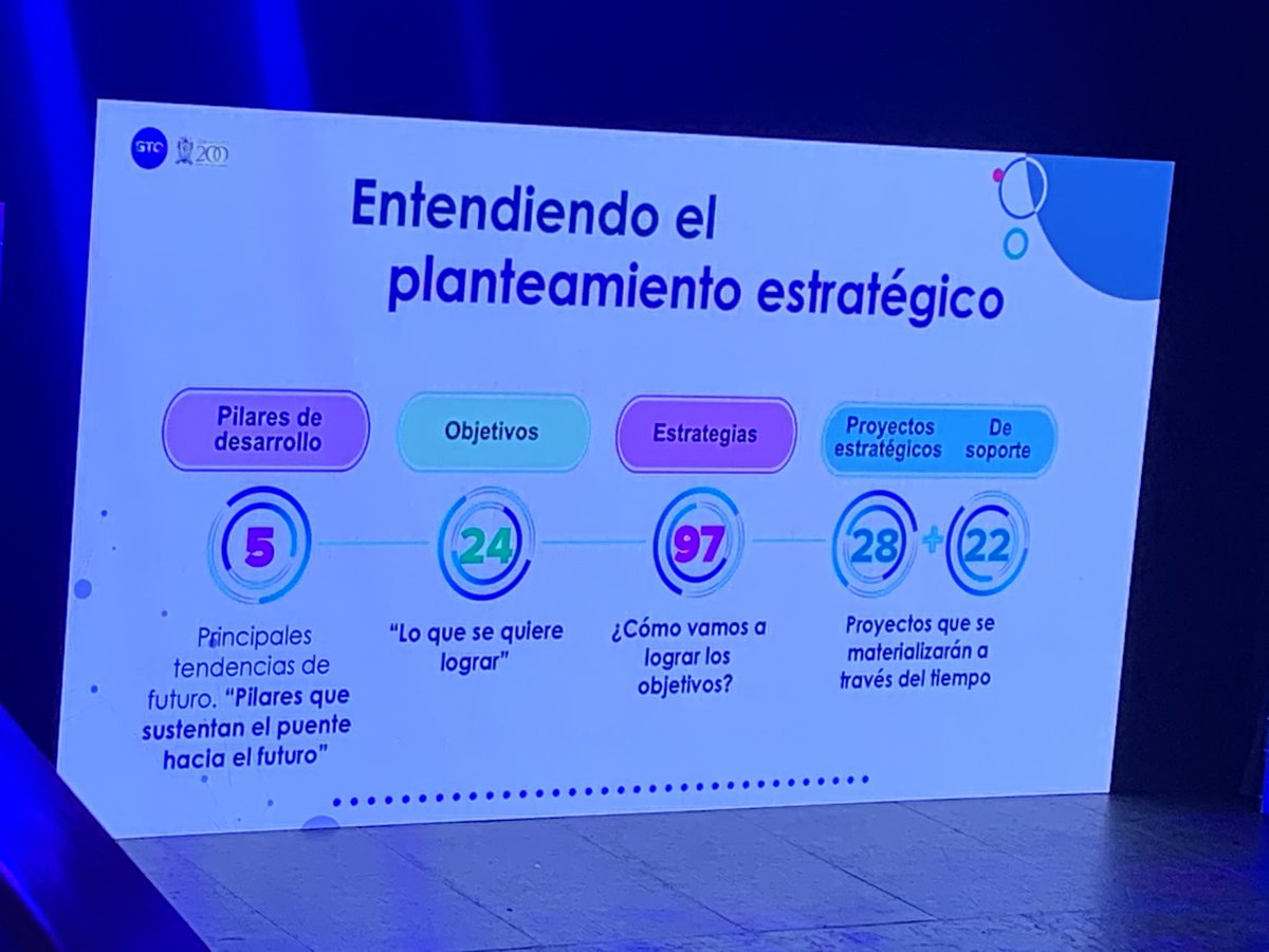 Roberto Castañeda T tweet media