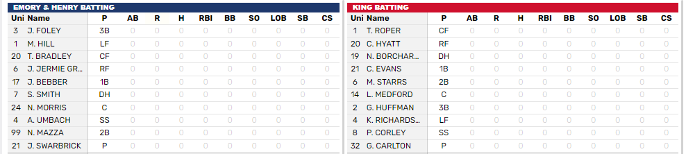King University Baseball tweet media