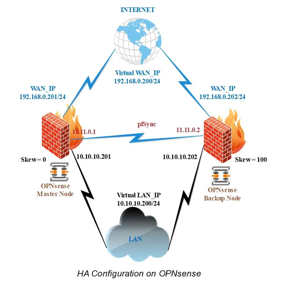 zenarmor tweet media