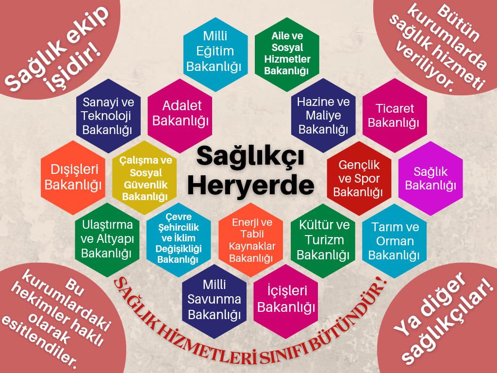 <a href="/Jourvetcom/">JOURVET</a> <a href="/kamsagder/">KAMU SAĞLIKÇILARI DERNEĞİ</a> <a href="/SaHaDernegi/">Sağlık Çalışanları Hak Ve Mücadele Derneği</a> <a href="/TPDBilgi/">Türk Psikologlar Derneği</a> <a href="/TFD1969/">T F D</a> <a href="/VetSagCalYpr/">Veteriner Sağlık Çalışanları Yıpranıyor</a> okul ,diploma aynı,görev aynı,sorumluluk aynı.Yalnız kurum farklı Yapılan düzenlemeler SAĞLIK HİZMETLERİ SINIFI olarak değerlendirilmeli Taban aylık ve sabit ek ödeme kalemlerinde 666 KHK daki EŞİT İŞE EŞİT ÜCRET yaptırımı geçerli olmalıdır
<a href="/kamsagder/">KAMU SAĞLIKÇILARI DERNEĞİ</a>
#bizdesağlıkçıyız