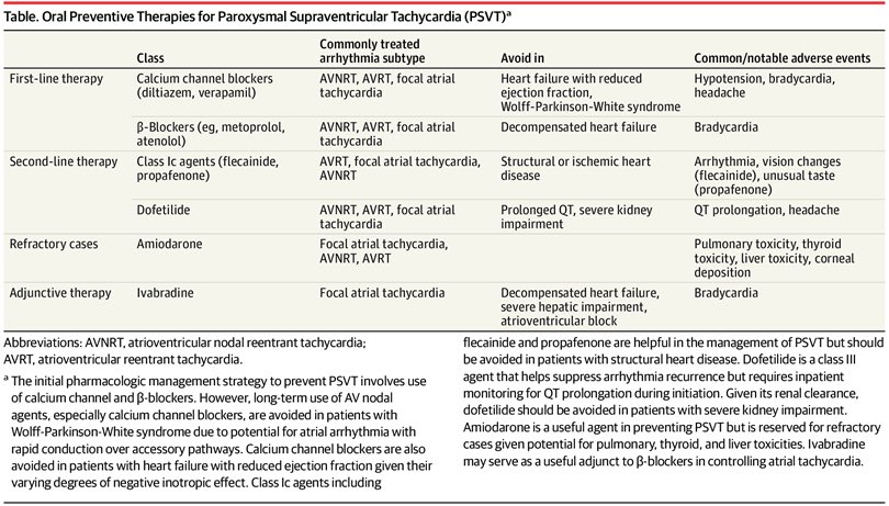 ⚠️Diagnosis &amp; Management of Paroxysmal Supraventricular Tachycardia‼️

Excellent #Review at <a href="/JAMA_current/">JAMA</a> 

#CardioTwitter #Epeeps