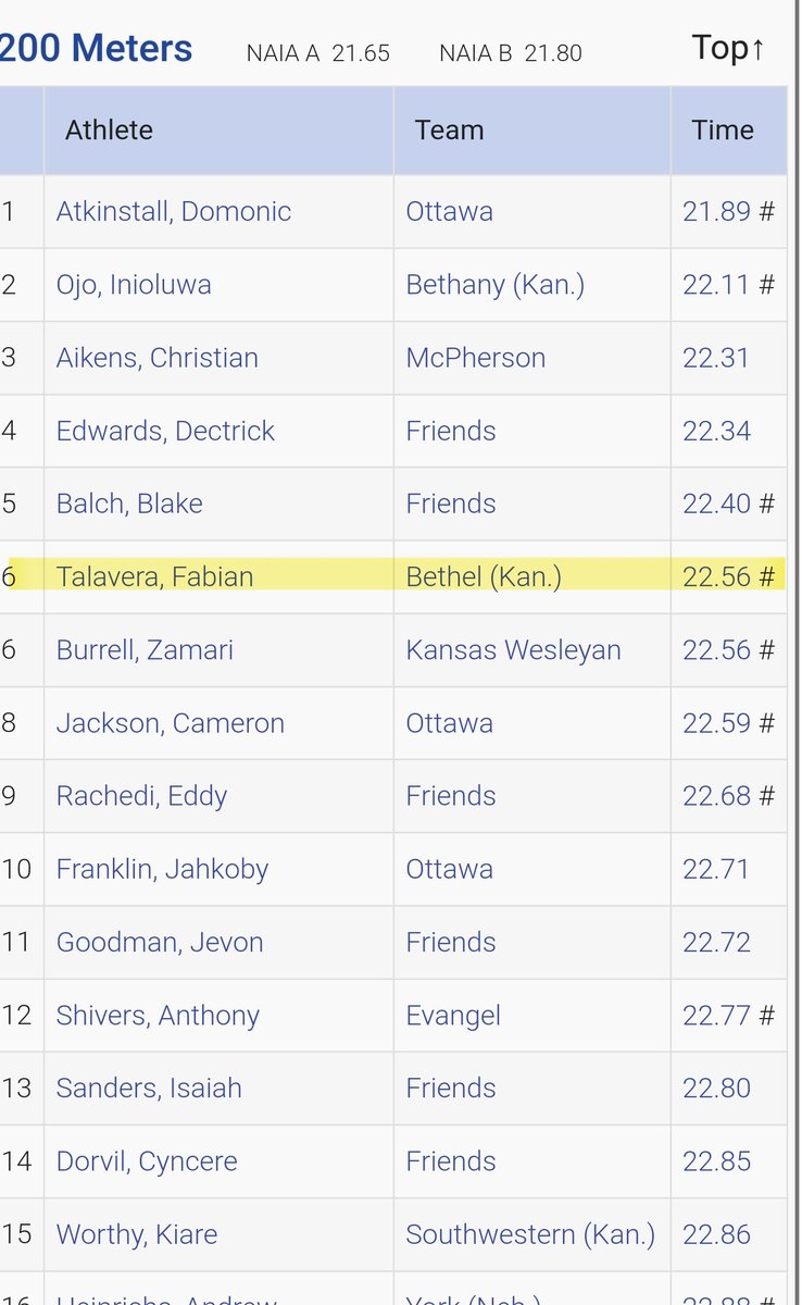 Indoor conference recap: finished 5th overall in the 200m dash with a time of 22.56, this time has me tied for 6th fastest in the conference. Started the season off at 23.42. Great progress! All conference as a freshman!#trackandfield #AGTG #HardWorkPaysOff