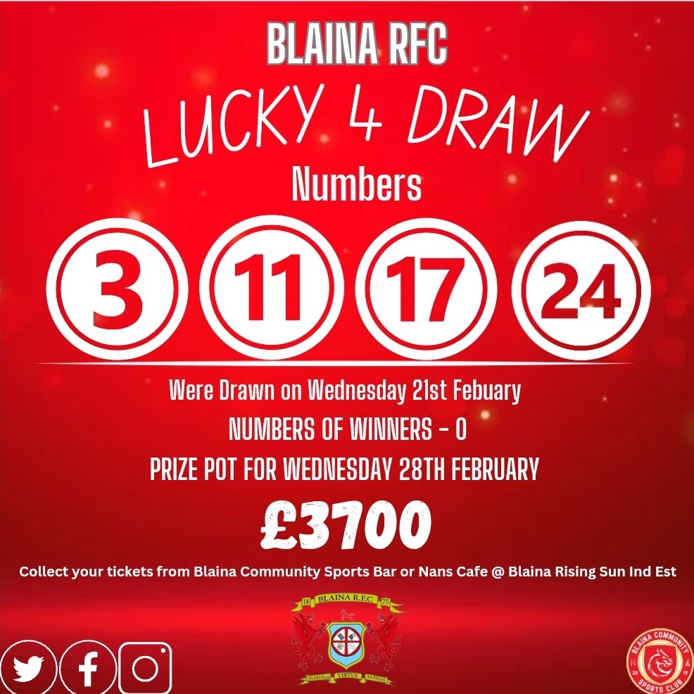 BLAINA RFC LUCKY 4 | Numbers  3, 11, 17, 24  were drawn on Wednesday, 21st Feb.

Unfortunately, there wasn't a winner this evening.

Prize fund will rise to £3700 for next week's draw. 

You can buy your tickets at either Blaina Community Sports Club or Nans Cafe in Rising Sun.