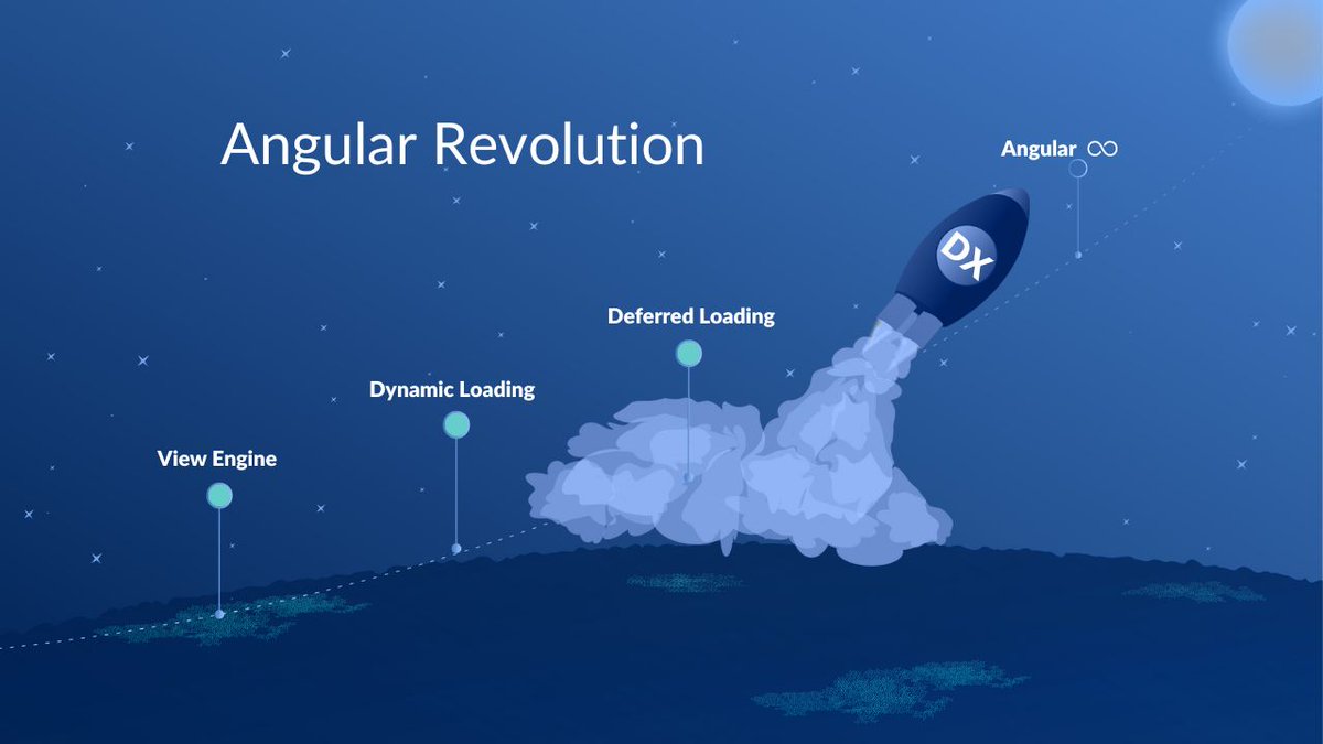 Angular_InDepth's tweet image. If you want your #Angular coding to take off, check out Q Ray&apos;s @Tipster22 article on Deferred vs Dynamic Components in Angular.  Learn how  and why to implement deferred components and watch your DX get exponentially better. 

bit.ly/3I6IiX1