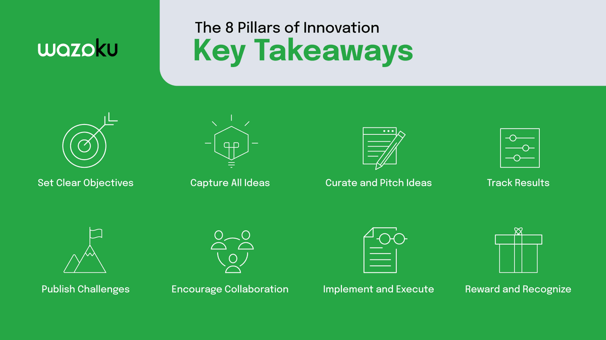 WazokuHq's tweet image. Generating new ideas and putting them forward can be overwhelming and incredibly daunting. How can you alleviate these challenges? In our new guide, we lay out 8  tactics to pave the way for executing a successful innovation strategy🚀  bit.ly/3I3QK9E

#InnovationProcess