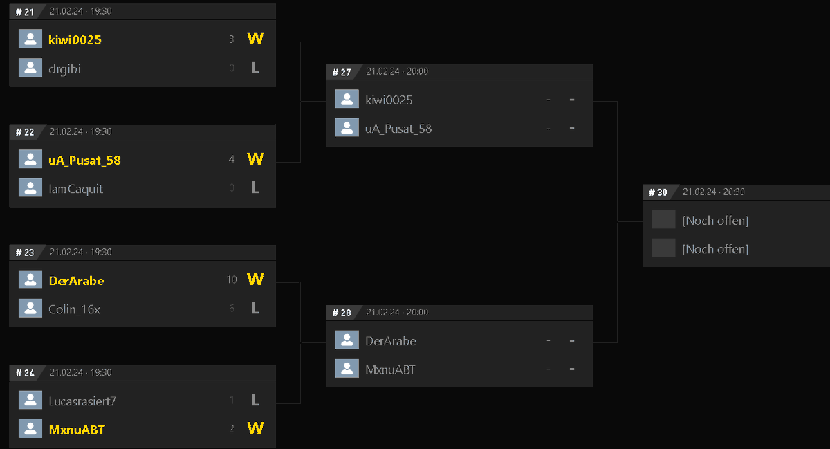 Top 8 beim <a href="/BVB/">Borussia Dortmund</a> Wildcard Cup!!🔥🔥🔥 Ab nach Dortmund