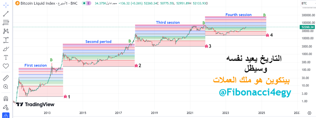 Fibonacci tweet media