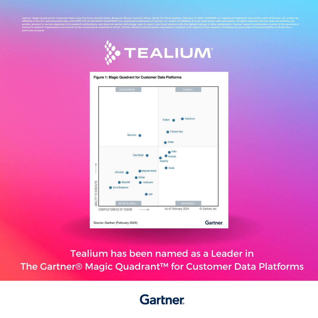 Tealium tweet media