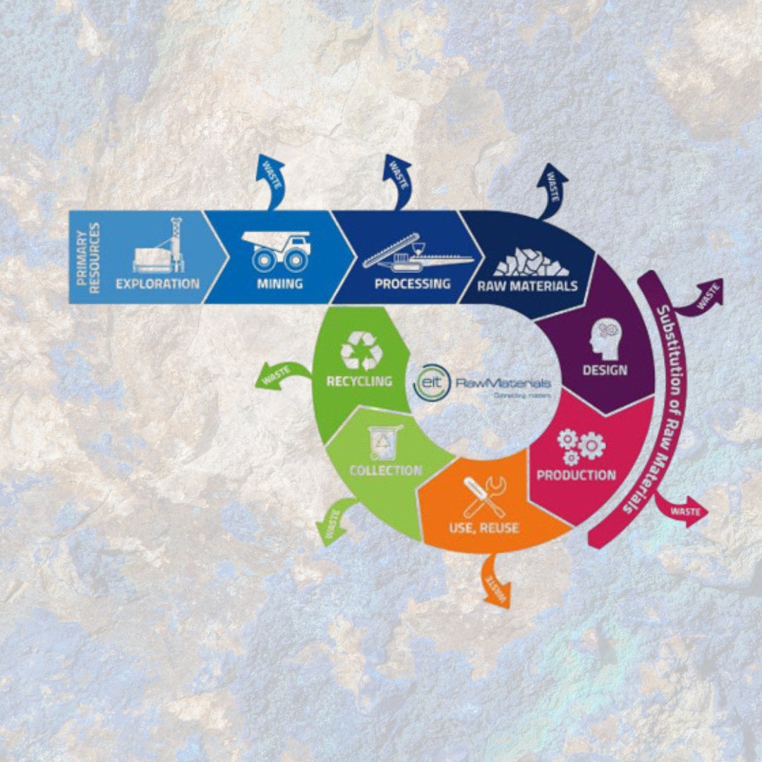 💎Os engenheiros do DER estão na cadeira de valor dos recursos minerais desde o primeiro momento até à reutilização, contribuindo para a economia circular! O seu papel é fundamental em quatro fases: Exploração, Mineração e Processamento, e na Reciclagem.
der.tecnico.ulisboa.pt