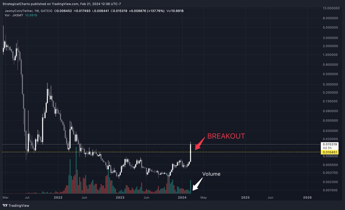 david_cruser's tweet photo. I have been shilling $JASMY for over a year. Will you buy it atleast now? https://t.co/BayFNLtwy0