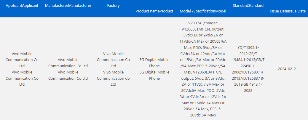 Vivo X Fold 3 Pro (V2337A) is 3C certified